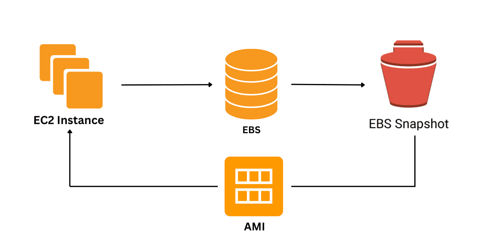 Step-by-Step Guide: Creating an Instance from a Snapshot